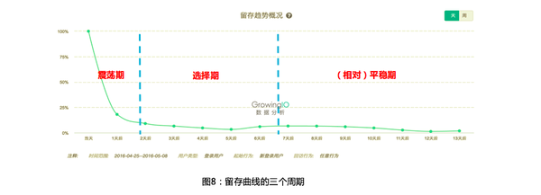 电商平台数据分析_电商平台怎样分析数据_贵人大数据电商平台