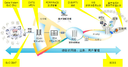 大数据战略重点实验室块数据2.0^^^块数据^^^dt时代^_时代大数据时评_大数据时代