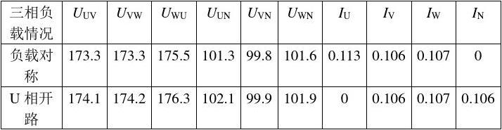三相电路实验报告