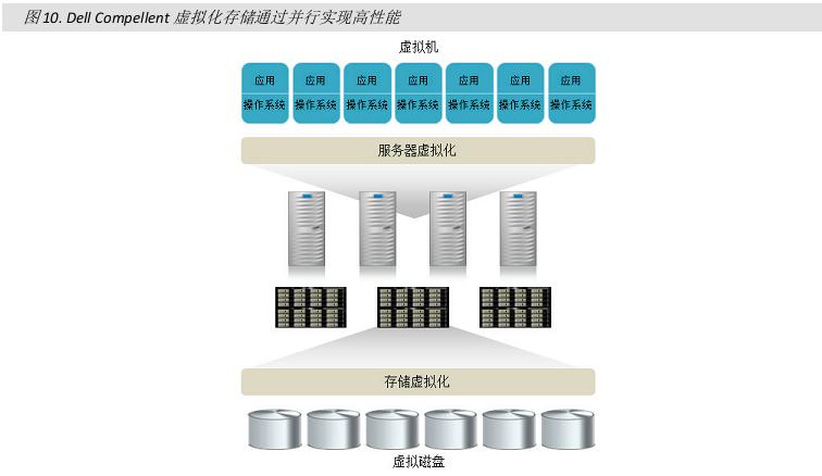 大数据应用场景 ppt_大数据应用场景_各种数据算法应用场景