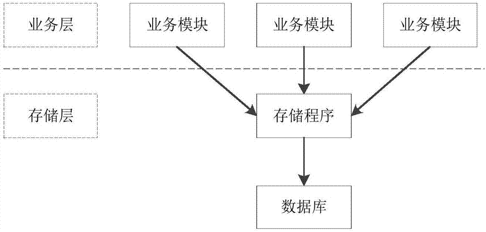 大数据应用场景 ppt_各种数据算法应用场景_大数据应用场景