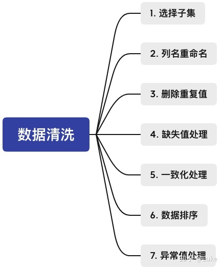 2013双11 数据分析_2013年双11销售数据_双11数据