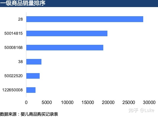 2013年双11销售数据_双11数据_2013双11 数据分析