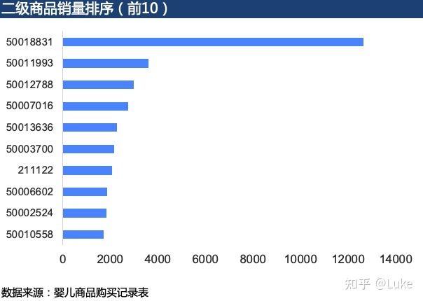 2013年双11销售数据_双11数据_2013双11 数据分析