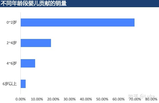 2013双11 数据分析_双11数据_2013年双11销售数据