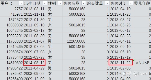 2013年双11销售数据_双11数据_2013双11 数据分析