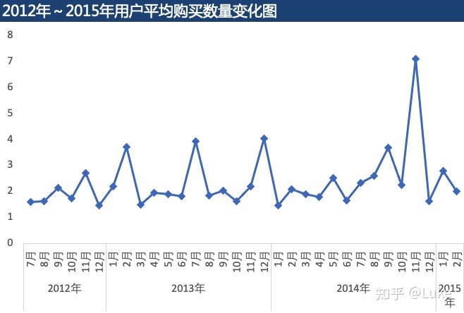 双11数据_2013双11 数据分析_2013年双11销售数据