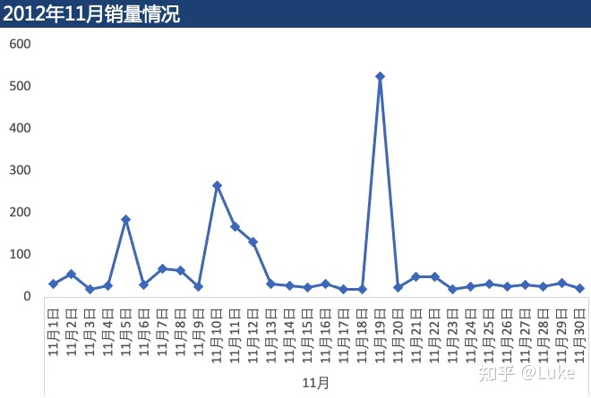 双11数据_2013年双11销售数据_2013双11 数据分析