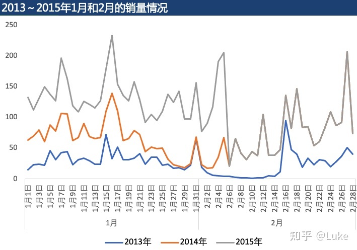 双11数据_2013年双11销售数据_2013双11 数据分析