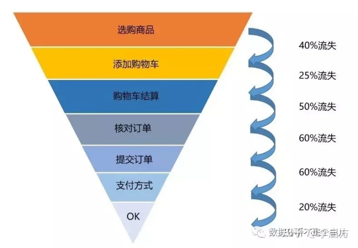 仓储数据可视化图表_可视化数据图表_excel可视化数据图表