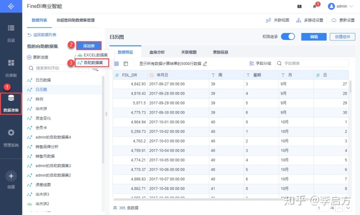 可视化数据图表_仓储数据可视化图表_excel可视化数据图表