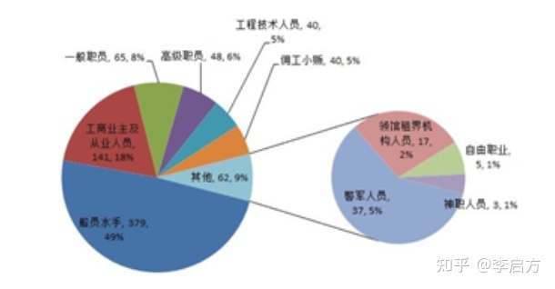 excel可视化数据图表_仓储数据可视化图表_可视化数据图表