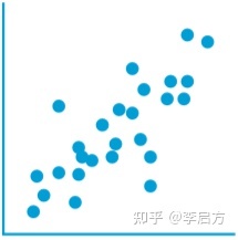 仓储数据可视化图表_可视化数据图表_excel可视化数据图表