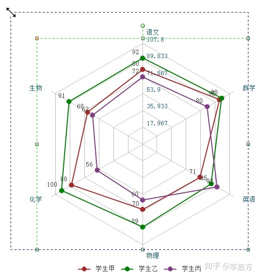 excel可视化数据图表_可视化数据图表_仓储数据可视化图表