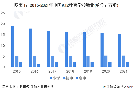 2022年中国K12教育大数据行业市场现状及发展前景分析 在线教育趋势不改【组图