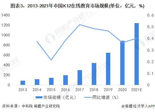 大数据时代在线教育模式发展趋势探讨 ppt_大数据教育时代来临_大数据是未来发展趋势