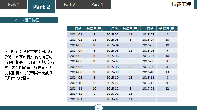 携程数据分析_携程商业模式优劣势分析_携程 大数据分析师