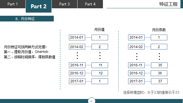 携程数据分析_携程 大数据分析师_携程商业模式优劣势分析