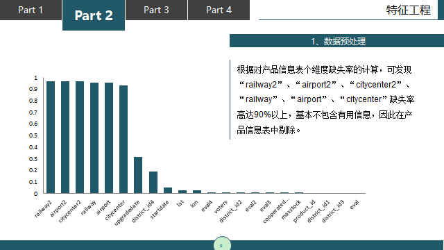 携程 大数据分析师_携程数据分析_携程商业模式优劣势分析