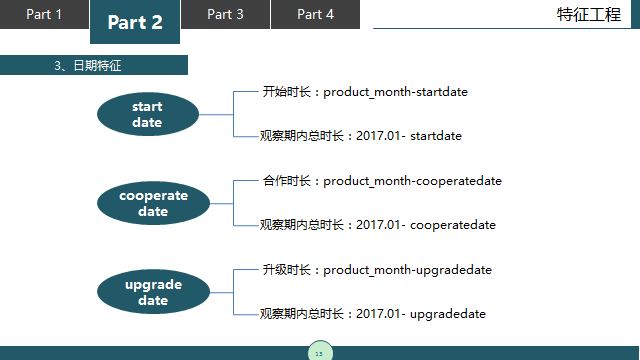 携程 大数据分析师_携程商业模式优劣势分析_携程数据分析