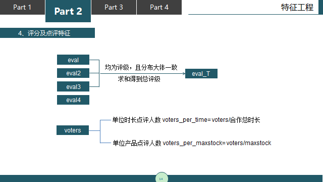 携程 大数据分析师_携程商业模式优劣势分析_携程数据分析