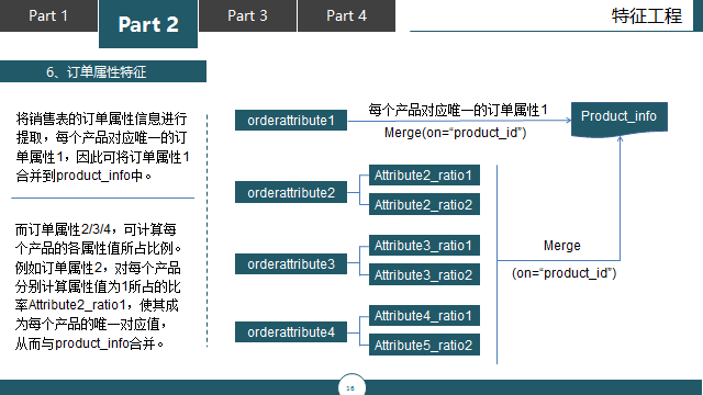 携程商业模式优劣势分析_携程 大数据分析师_携程数据分析