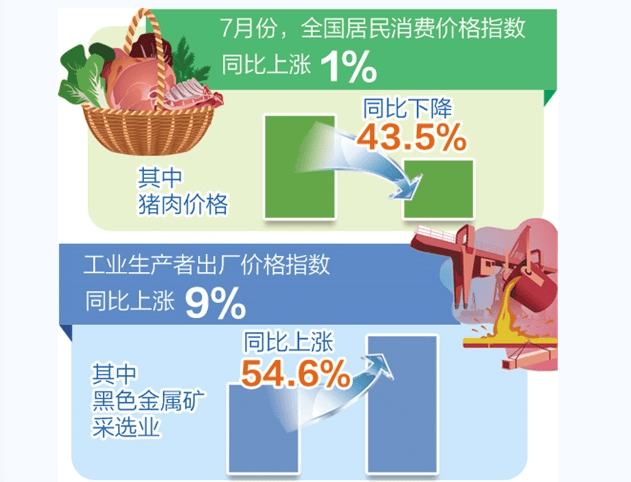 2月宏观经济数据