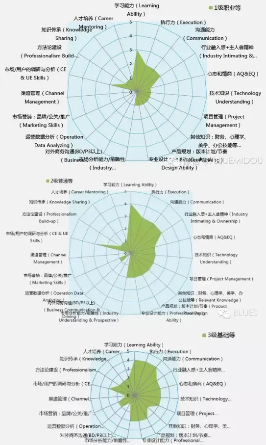 qq群关系可视化查询 qqqun_qq群大数据可视化查询_大数据数据可视化