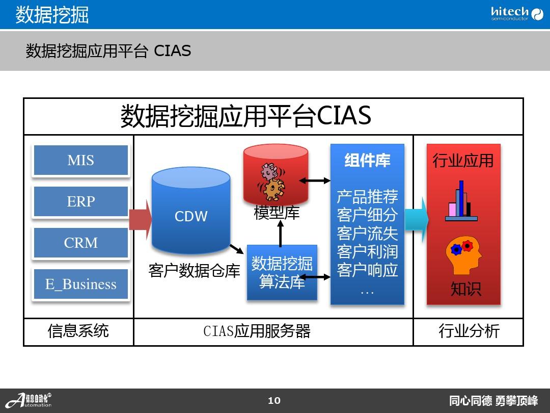 qq群大数据可视化查询_qq群关系可视化查询 qqqun_大数据数据可视化