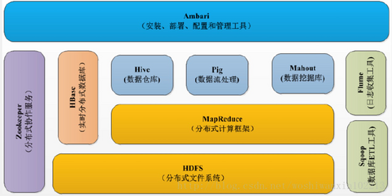 2g数据业务_数据业务发烧友_好基友扣扣业务乐园