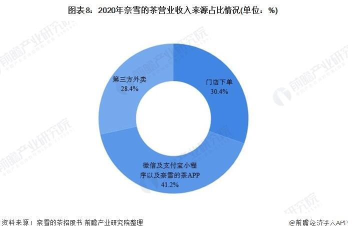 茶饮市场数据分析_茶饮行业数据哪里找_冒险岛市场数据
