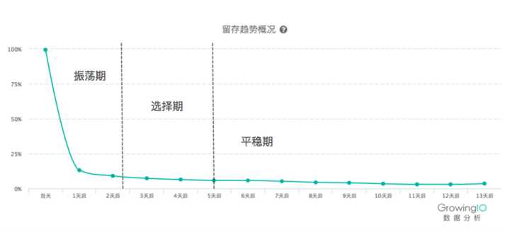 数据分析论文_论文中的问卷数据怎么分析_论文数据怎么分析