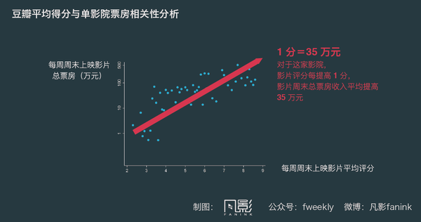 数据分析论文_论文中的问卷数据怎么分析_论文数据怎么分析