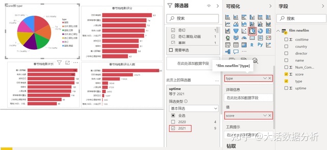 论文中的问卷数据怎么分析_数据分析论文_论文数据怎么分析