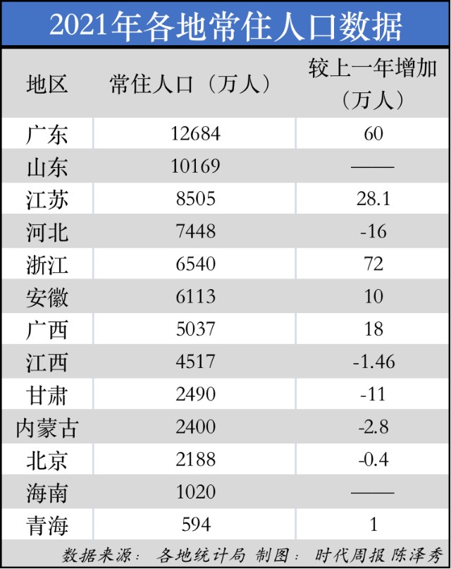 中国人口年龄数据分析_中国人口年龄分析图_中国人口年龄比