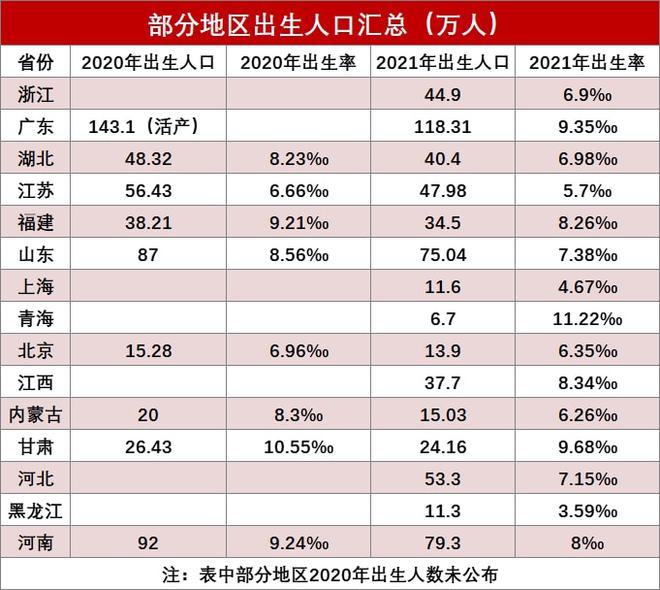 中国人口年龄比_中国人口年龄分析图_中国人口年龄数据分析