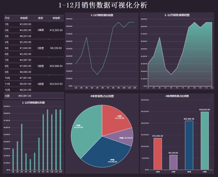 数据可视化图表_包含关系数据可视化图表_大数据可视化常用图表