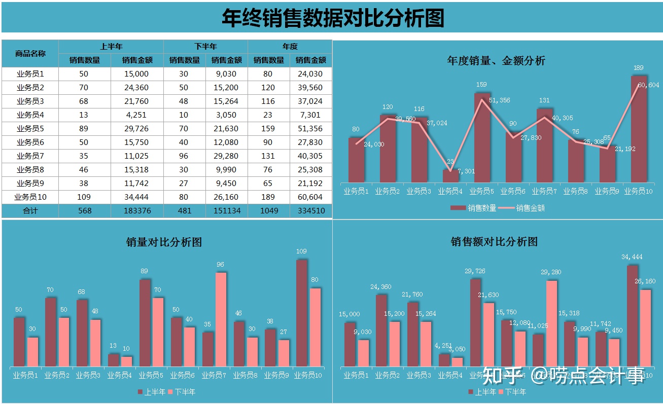 包含关系数据可视化图表_数据可视化图表_大数据可视化常用图表