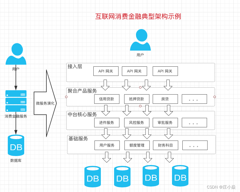 大数据放疗应用场景_大数据的应用场景_大数据应用场景top100