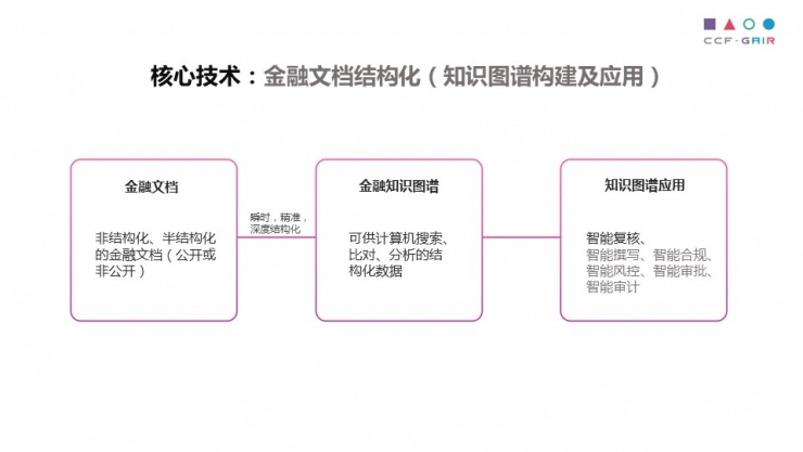 大数据放疗应用场景_大数据应用场景top100_大数据的应用场景