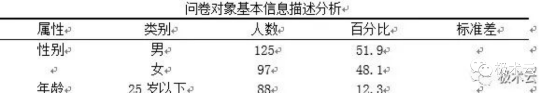 发表的论文数据造假_数据分析论文_大数据及数据可视化分析