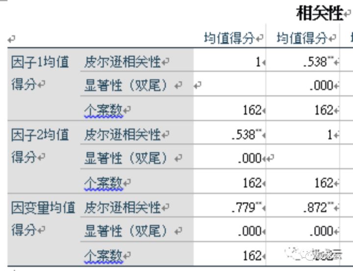 数据分析论文_大数据及数据可视化分析_发表的论文数据造假