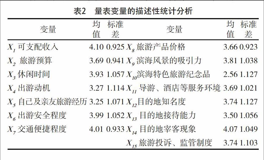 大数据及数据可视化分析_发表的论文数据造假_数据分析论文