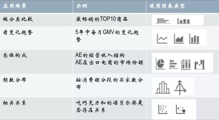 可视化数据图表_ppt图表数据可视化_大数据可视化常用图表