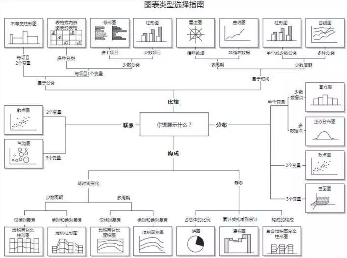 可视化数据图表_ppt图表数</body></html>