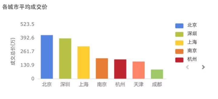 ppt图表数据可视化_可视化数据图表_大数据可视化常用图表