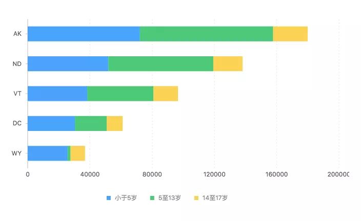 可视化数据图表_ppt图表数据可视化_大数据可视化常用图表