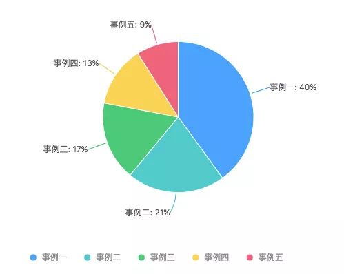 可视化数据图表_ppt图表数据可视化_大数据可视化常用图表