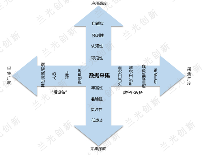 大数据 云时代_大数据4.0时代_大数据时代对银行