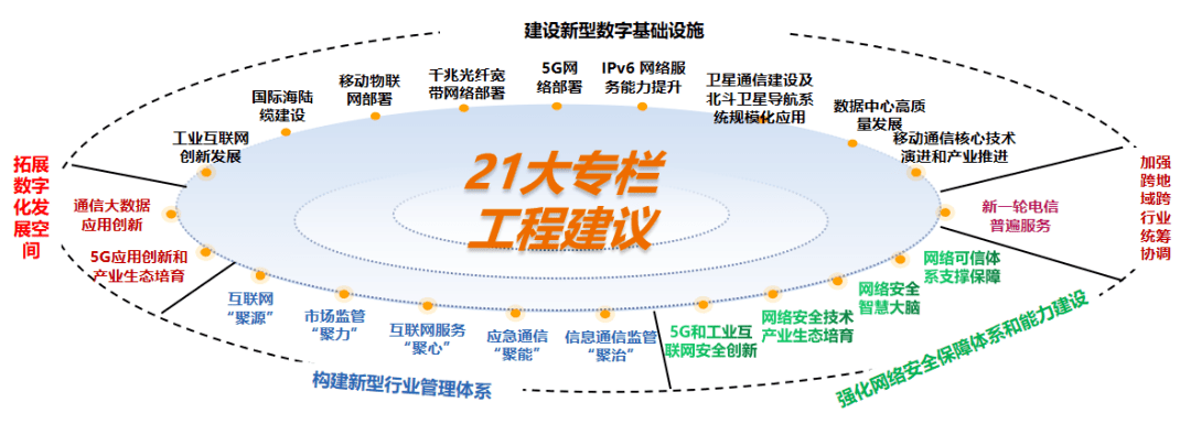 大数据行业应用场景_大数据应用场景top100_各种数据算法应用场景